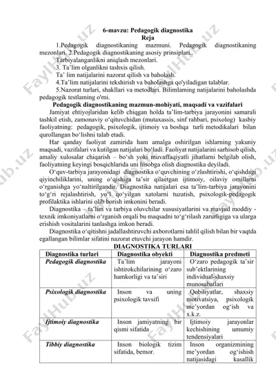 pedagogik diagnostika — DOCX