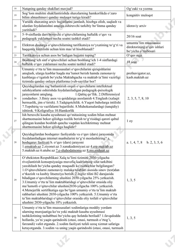 tchilarining qaysi faoliyat bilan shugʼullanishi taqiqlanadi? tadbirkorlik faoliyati bilan 15 bola huquqlari to‘g‘risidagi xalqaro konvensiyada shaxs necha yoshga to‘lgunga qadar bola deb e’tirof etililishi belgilangan? 18 yosh 16 inklyuziv ta’limni tashkil etish tartibi qaysi davlat organi tomonidan belgilanadi? oliy majlis tomonidan 17 bola huquqlari kafolatlari to‘g‘risidagi qonunning maqsadi nima? bola huquqlarining kafolatlari sohasidagi munosabatlarni tartibga solishdan iborat. 18 nutqning qanday shakllari mavjud? og‘zaki va yozma 19 sog‘lom muhitni shakllantirishda shaxslarning hamkorlikda o‘zaro bilim almashinuvi qanday muloqot turiga kiradi? kongnitiv muloqot 20 yuridik shaxsning arxiv hujjatlarini jamlash, hisobga olish, saqlash va ulardan foydalanishni amalga oshiruvchi tarkibiy bo‘linma qanday yuritiladi? idoraviy arxiv 21 5–9-sinflarda dars beruvchi o‘qituvchilarning haftalik o‘quv va pedagogik yuklamasi necha soatni tashkil etadi? 20/16 soat 22 elektron dasturga o‘qituvchilarning tarifikatsiya ro‘yxatining to‘g‘ri va haqqoniy kiritilishi uchun kim mas’ul hisoblanadi? umumta’lim muassasasi direktorining o‘quv ishlari bo‘yicha o‘rinbosari 23 tarifikatsiya uchun asos bo‘ladigan hujjatni toping? o‘quv reja 24 boshlang‘ich sinf o‘qituvchilari …
