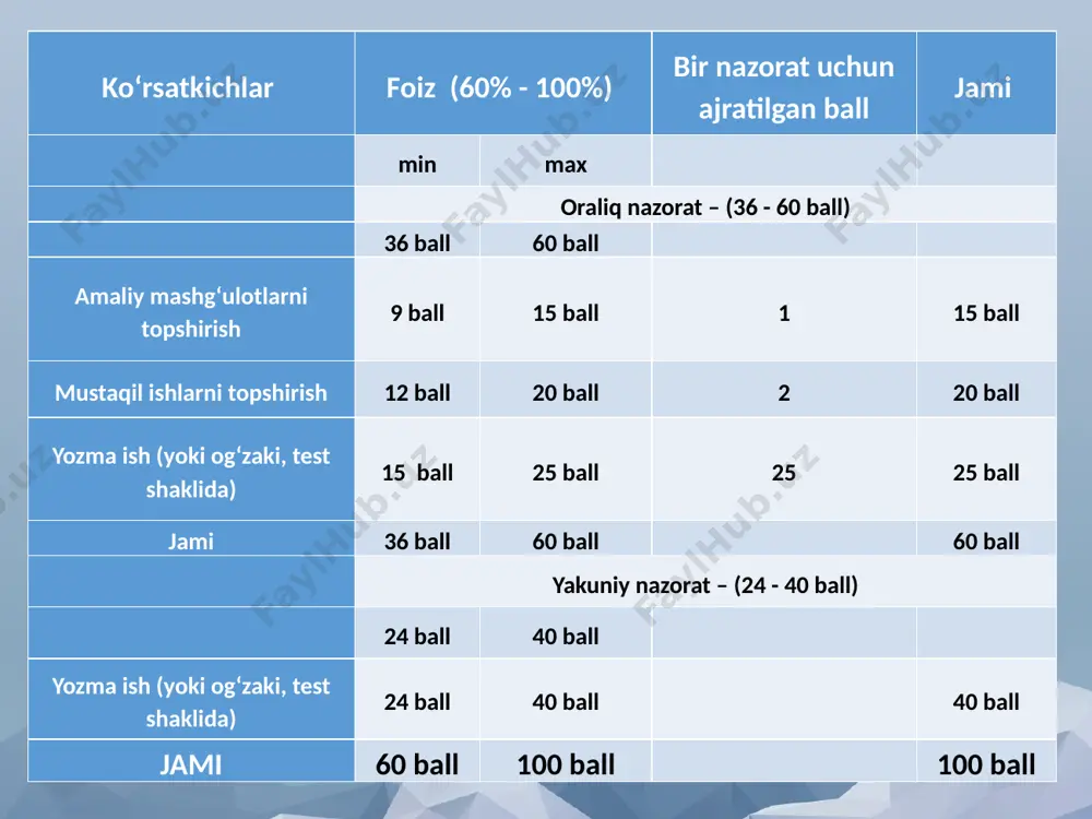 a qarshi filtratsiya gidroizolyatsiyasi suvni er osti va suv osti inshootlariga (yer osti va yer osti inshootlari, transport tunnellari, konlar, tomchilar va kasonlar), gidravlik konstruktsiyalarni (to'g'onlar, ularning ekranlari, tirnoqlari, diafragmalarini) saqlash va himoya qilish orqali himoya qilish uchun ishlatiladi. sanoat yoki chiqindi suv oqimi (kanallar, tunnellar, suv quvurlari, hovuzlar, fosseptikalar, suv omborlari va boshqalar). suvga qarshi filtratsiya gidroizolyatsiyasi korroziyaga qarshi gidroizolyatsiya kimyoviy agressiv suyuqliklardan va suvlardan (sho'rlangan er osti suvlari, dengiz suvlari, sanoat chiqindi suvlari) atmosferaning agressiv ta'siridan (sirt metall konstruktsiyalari, o'zgarmaydigan suv sathidagi gidravlik tuzilmalar) va ko'chib yurish natijasida paydo bo'lgan elektrokroziyadan himoya qilish uchun mo'ljallangan. oqimlari (elektr uzatish liniyalarini, quvurlarni va boshqalarni er osti metall konstruktsiyalarini ta'minlash). asosiy materialning turiga qarab antikorozif gidroizolyatsiya tanlanadi: asfalt, mineral, plastmassa va metall; qurilma usuli bo'yicha - bo'yash, plastmassa, plastmassa, quyish, shimdirish, in'ektsiya qilish, to'ldirish, o'rnatish; asosiy maqsad va dizayn xususiyatlariga ko'ra - sirt, kaliti, ishni bajarish uchun "siqish uchun" va "yiqilish", …