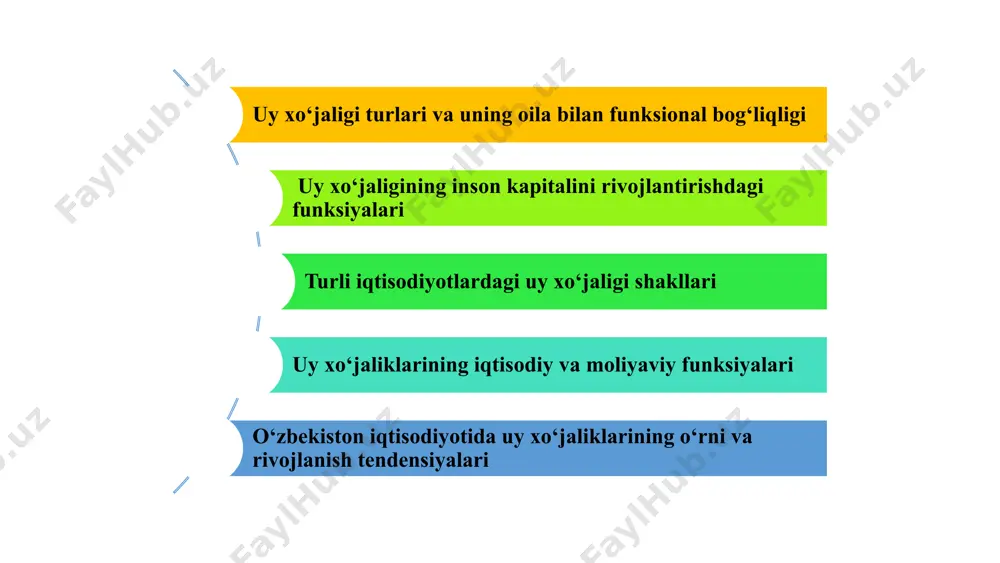qilishi orqali bozor talabini shakllantiradi. ularning iste'mol odatlari va afzalliklari ishlab chiqaruvchilar uchun yo‘nalishlarni belgilab beradi. 1.uy xoʼjaligi iqtisodiyot subʼekti sifatida uy xo‘jaligi iqtisodiyotda muhim sub'ektlardan biri bo‘lib, u turli iqtisodiy faoliyatlarni amalga oshiradi. ixchamlab aytganda, uy xo‘jaligi iste'molchi va ishlab chiqaruvchi sifatida harakat qiladi. mana bir nechta asosiy nuqtalar: uy xo‘jaligi va boshqa iqtisodiy sub'ektlar o‘rtasidagi munosabatlarni yaxshi tushunish, iqtisodiyotning samarali ishlashini ta'minlash uchun muhimdir. ishchi kuchi yetkazib beruvchi sifatida: uy xo‘jaliklari iqtisodiyotga ishchi kuchini yetkazib beradi. ular mehnat bozoriga kirib, turli sohalarda faoliyat ko‘rsatib, daromad oladi. iqtisodiy qarorlar qabul qiluvchilar sifatida: uy xo‘jaliklari moliyaviy resurslarini qanday taqsimlashni va investitsiya qilishni belgilaydi. ularning qarorlari butun iqtisodiyotga ta'sir qilishi mumkin. tejamkorlik va investitsiya: uy xo‘jaliklari o‘z daromadlarining bir qismini tejab, turli investitsiya imkoniyatlaridan foydalanishi mumkin. bu orqali ular moliyaviy barqarorlik va daromadlarni oshirishga erishadi. uy xo‘jaliklari faoliyatida mutaassiblik (ya'ni, xarajatlar va daromadlarning ehtiyotkorlik bilan boshqarilishi) juda muhim rol o‘ynaydi. bu …