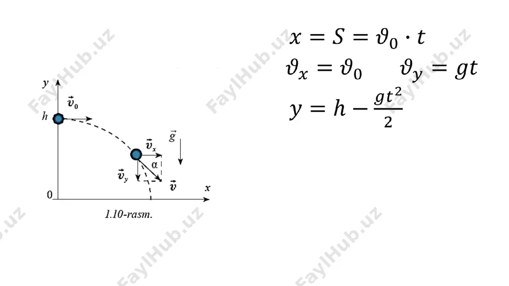 gorizontal otilgan jism 10-sinf, 6-mavzu. - Page 2