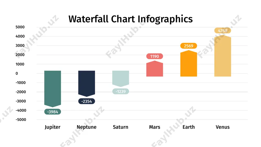 00 2000 1500 1000 500 3500 3000 2013 2014 2015 2016 2017 2018 2019 waterfall chart infographics 2500 2000 1500 1000 500 3500 3000 increase decrease jan feb mar apr may jul jun aug set oct nov dec waterfall chart infographics jan feb mar apr may jun 01 02 03 04 05 06 jan feb mar apr may jun jan feb mar apr may jun waterfall chart infographics 2500 1500 500 0 -500 -1000 2000 1000 start 1 2 3 4 5 7 6 8 9 10 11 finish total decrease increase waterfall chart infographics 1 2 3 4 5 6 7 8 9 350 300 250 200 150 100 50 -50 -100 -150 -200 -250 -300 -350 -400 0 -100 -200 -350 -50 50 200 250 100 300 waterfall chart infographics 1000 700 600 500 400 300 200 100 0 800 900 jupiter neptune saturn mars earth mercury uranus …