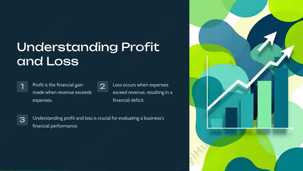 profit and loss calculation basics - Page 3
