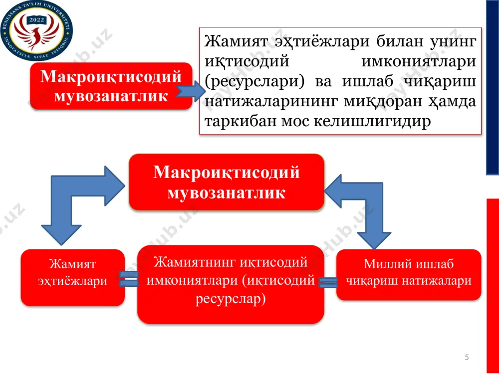 нинг мақсади аҳолининг турмуш даражасига бевосита дахлдор бўлган тармоқ ва соҳаларни устувор ривожлантиришга қаратилади; экспортга йўналтирилган таркибий ўзгаришлар. бунда қайта ишловчи саноат тармоқларини устувор ривожлантириш асосида ишлаб чиқариш ҳажмини экспорт ҳисобига кенгайтириш кўзда тутилади. иқтисодиётнинг тармоқ ва технологик тузилишини такомиллаштиришга қаратилган таркибий ўзгаришлар. 17 e’tiboringiz uchun rahmat! image1.png image2.png image3.svg image3.jpeg image4.jpeg image6.svg image5.png image6.jpeg /docprops/thumbnail.jpeg