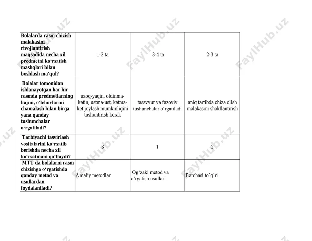 i tаsviriy fаоliyatgа loy ishiga o`zbekistondagi loydan mayda plastik xaykalchalar yasagan usta ayol kim? dilorom mamedova xamro raximova sora boyto`rayeva rasm chizishga o‘rgatishda tarbiyachi ko‘rsatmasi qanday bo‘ladi? imo-ishora bilan ko‘rsatish rasmlardan foydalanish imo-ishora bilan ko‘rsatish, chizish usuli bilan ko‘rsatish bolalar o‘zlari bajargan yoki do‘stlari bajargan ishni mustaqil ravishda tahlil qilib, baho berishlari necha yoshga borib to‘la shakllanadi? 3-4 yosh 4-5 yosh 5 yosh tabiatdagi asosiy ranglar nechta? 2 1 3 mtt da bolalarni tasviriy faoliyatga o‘rgatishda rasm chizish turlari nechta va qaysilar? 2 ta alohida predmetlarni chizish, dekorativ rasm chizish. 1 ta alohida predmetlarni chizish. 3 ta alohida predmetlarni chizish, syujetli rasm chizish va dekorativ rasm chizish. to‘g‘ri to‘rtburchakli va aylanasimon shakldagi predmetlarni tasvirlash ularning tuzilishini, asosiy qismi va qismlarini berishga o‘rgatish qaysi yosh guruhlaridan boshlab o‘rgatiladi? kichik guruh katta guruh o‘rta guruh qizil va sariq ranglar aralashmasidan xosil bo`lgan xosila rang nima deb ataladi ? binafsha malla zarg`aldoq tushirib …