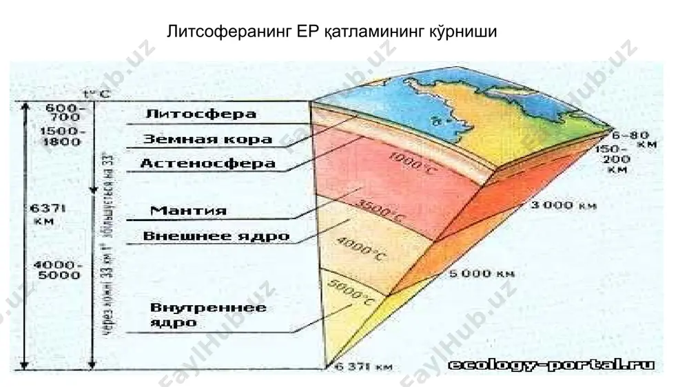 ернинг ички тузилиши ва литосфера - Page 4