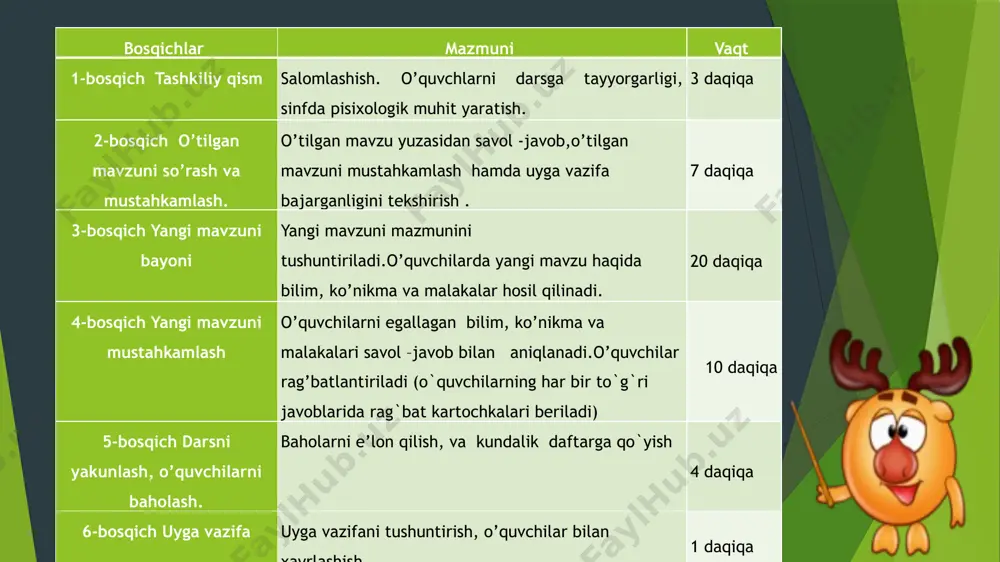 da ishtirokiga qarab rag`batlantiriladi. darsda faol ishtirok etgan o`quvchilar baholanadilar. vi.uyga vazifa. “tinchlik-eng oliy ne’mat” hikoyasini ifodali o`qish va qayta hikoyalashga tayyorlanib kelish. hikoya asosida rasm chizib kelish. 5 4 3 image1.jpeg image2.jpeg image3.jpeg image4.png image5.png image6.png image7.png image8.png image9.png image10.png image11.jpeg image12.png image13.jpeg image14.png image15.jpeg image16.png image17.png image18.png image27.png image28.jpeg image29.png image19.png image20.png image21.jpeg image22.png image23.png image24.png image25.png image26.png