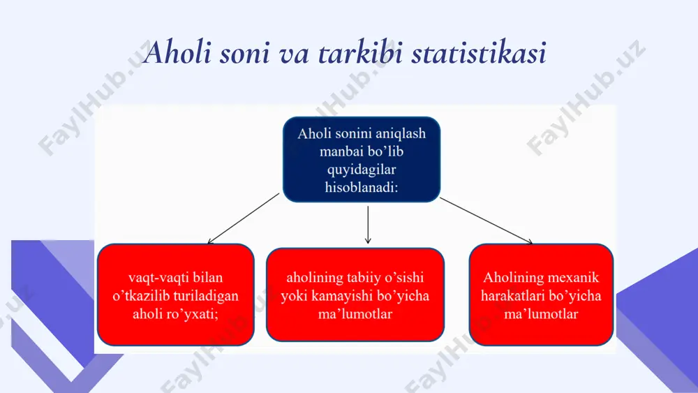 aholi statistikasi - Page 3