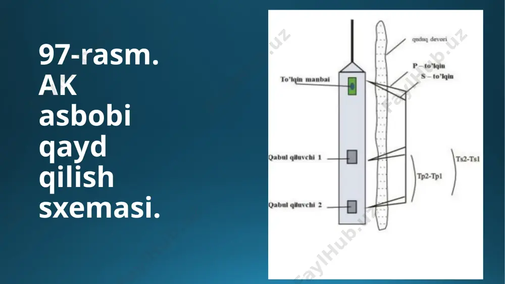 tik karotajda quduq devori bo’ylab elastik to’lqinlarni tarqalish tezligi va ularning so’nishi o’lchanadi. bu miqdorlar elastik tebranishlar impulsining quduq va uning atrofidagi jinslarda tarqalishini tavsiflaydi. elastik tebranishlarni qo’zg’atuvchi manba maxsus konstruktsiyali tebratgichdan iborat bo’lib, u to’lqinni qabul qilib oluvchi priyomnikdan tovushni yutuvchi material bilan ajratilgan. akustik karotaj suyuqlik bilan to’ldirilgan quduqda o’tkaziladi, suyuqlik tebratgich generator va priyomnikning atrof muhit bilan bog’lanishi uchun zarur. gaz bilan to’ldirilgan gil eritmasida generator va priyomnikning tabiiy muhit bilan akustik kontakti buziladi. quduqni sementlash sifatini nazorat qilishda elastik to’lqinlarning so’nishi o’lchanadi. o’lchash mustahkamlash quvurlarining sementlangan qismi ichida amalga oshiriladi. 1980 yildan boshlab bu metoddan kon geofizikasida keng foydalanilmoqda. uning yordamida kesimdagi jinslarning litologik tarkibi, kollektorlarning g’ovakligi hamda elastik to’lqinlarning harakatlanish vaqti yig’indisi aniqlanadi, kesimni taqqoslash masalalari hal etiladi va quduqni sementlash sifati nazorat qilinadi. elastik to’lqinlarning harakatlanish vaqti va tezligi diagrammasi quduq chuqurligi bo’ylab o’lchanayotgan miqdorlar o’zgarishini ifodalovchi egri chiziqdan iborat. bir-biridan turli masofada joylashgan …
