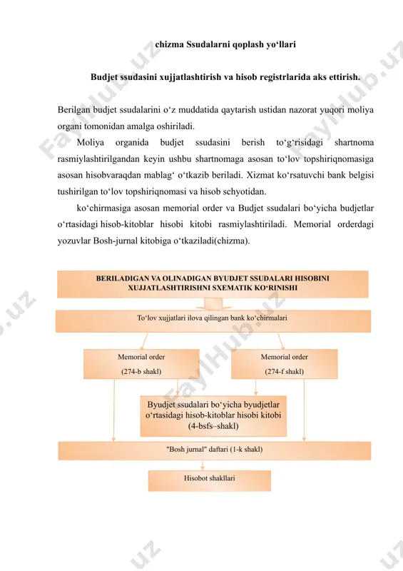 maqsadli jamg‘armalari va boshqa budjetdan tashqari jamg‘armalardan olingan va berilgan budjet ssudalari” davlat maqsadli jamg‘armalari va boshqa budjetdan tashqari jamg‘armalarining davlat maqsadli jamg‘armalari va boshqa budjetdan tashqari jamg‘armalardan olingan va berilgan budjet ssudalari bilan bog‘liq operatsiyalar hisobi uchun mo‘ljallangan. budjetlararo munosabatlar va ular hisobini maqsadi hamda vazifalari. budjet tasdiqlangandan so‘ng davlat va mahalliy soliqlar va daromadlar to‘g‘risida, ma’muriy-hududiy bo‘linishdagi, korxonalar, tashkilotlar va xo‘jalik birlashmalarining bo‘ysunishidagi o‘zgarishlar, turli xildagi bo‘ysunishdagi qurilish ob’ektlari o‘rtasida kapital qo‘yilmalar limitlarini qaytadan taqsimlashdagi o‘zgarishlar bo‘yicha qabul qilingan yangi qonunlar, o‘zbekiston respublikasi oliy majlisining qarorlari, o‘zbekiston respublikasi prezidentining farmonlari, o‘zbekiston respublikasi hukumatining qarorlari qabul qilinishi natijasida alohida olingan budjetlarga o‘zgartirishlar kiritilgan hollarda budjet ijrosi jarayonida yuzaga keladigan budjetlar o‘rtasida o‘zaro hisob-kitoblar bo‘yicha muomalalar amalga oshiriladi. budjetlar o‘rtasida o‘zaro hisob-kitoblar faqatgina yuqori va quyi budjetlar o‘rtasida amalga oshiriladi. budjetlar o‘rtasidagi o‘zaro hisob-kitoblarga summalarni o‘tkazish uchun asos bo‘lib, o‘zbekiston respublikasi qonunlari, prezident farmonlari, o‘zbekiston respublikasi hukumatining qarorlari va farmoyishlaridan …