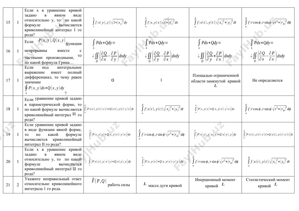 числение объема ограниченной замкнутой кривой вращением вокруг оси 27 2 укажите правильный ответ, относительно применения криволинейного интеграла i го рода вычисление площади цилиндрической поверхности вычисление площади, ограниченной области замкнутой кривой на плоскости вычисление работы силы вычисление объема ограниченной области замкнутой кривой вращением вокруг оси 28 2 укажите правильный ответ относительно применения криволинейного интеграла ii го рода вычисление площади, ограниченной области замкнутой кривой на плоскости вычисление площади цилиндрической поверхности вычисление центра тяжести кривой вычисление массы кривой 29 2 укажите неправильный ответ, относительно применения криволинейного интеграла i го рода вычисление объема ограниченной области замкнутой кривой вращением вокруг оси вычисление площади цилиндрической поверхности вычисление центра тяжести кривой вычисление массы кривой 30 2 определите формулу вычисление площади, ограниченной области замкнутой кривой на плоскости 31 2 определите формулу вычисления площади цилиндрической поверхности, ограниченной кривой и 32 2 определите неправильную формулу вычисление площади, ограниченной области замкнутой кривой 33 2 вычислите криволинейный интеграл: , где : отрезок, …