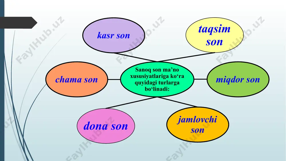rni tog`ri yozish malakalarini rivojlantirish. darsning turi: yangi bilim beruvchi, darsning metodi: aralash, savol-javob, mustaqil ish. darsning jihozi: darslik, taqdimot, rangli ko‘rgazmalar, harakatli ko‘rgazmalar, plakatlar, kitob. t/r bo‘limlar vaqti 1 tashkiliy qism 3 daqiqa 2 o‘tgan mavzuni mustahkamlash 5 daqiqa 3 yangi mavzu bayoni 15 daqiqa 4 yangi mavzuni mustahkamlash 10 daqiqa 5 o‘quvchilarni rag`batlantirish. darsni yakunlash. 10 daqiqa 6 uyga vazifa 2 daqiqa jami 45 daqiqa darsning borishi. i.tashkiliy qism: o‘quvchilar bilan salomlashish; xonani va o‘quvchilarni darsga tayyorliklarini tekshirish; navbatchi axborotini tinglash darsda siyosiy daqiqa o‘tkazish o‘quvchilarning olgan baholarini qisqacha tahlili o‘tkaziladi. yo‘l qo‘yilga xatolari yuzasidan ko‘rsatma beraman. o‘tilgan mavzu yuzasidan savol-javob o‘tkaziladi. ii.o‘tgan mavzuni mustahkamlash: 294-mashq. raqam bilan berilgan sanoq sonlarni tartib sonlarga aylantirib, so‘z bilan yozing. 6- qavat, 4- uy, 20 bet, 2 ko‘z, 6 qator, 25 kun, 5 barmoq, 3 qadam, 8-sinf. tartib sonlardan qatnashtirib, 2-3 ta gap tuzing va yozing. sonlarning tagiga to‘lqinli chiziq chizing. …