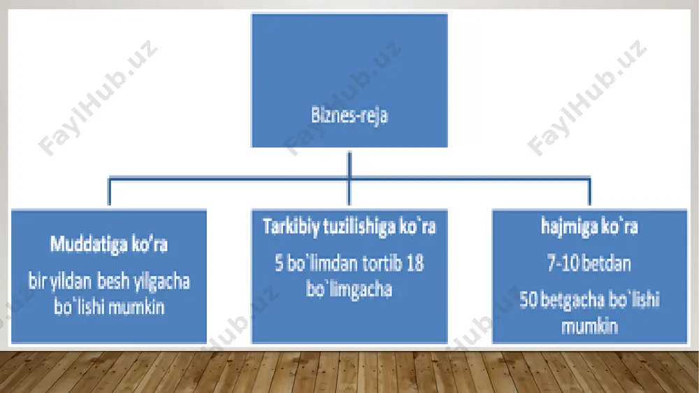 iklarni baholashga majbur qiladi. ikkinchi vazifa – nazorat. qog’ozda bayon qilingan reja kelgusi nazoratlarda va erishilgan natijalarni baholashda har doim ishlatilishi mumkin. u korxona faoliyatini kelgusi yaxshilashga asos bo’lib hizmat qiladi. uchinchi asosiy vazifa – jamg’arish. u boshqa jismoniy va yuridik shaxslardan pul mablag’larni jalb qilishga imkoniyat yaratadi. biznes – reja potensial qarz beruvchini, aksioner, sarmoyadorni hamda iste’molchini, ta’minlovchilarni ushbu korxona bilan (ishbilarmon bilan) tijorat aloqalarida foyda olishga ishontirishi kerak. e`tiboringiz uchun rahmat. image2.png image3.jpg image4.jpg image5.jpg image6.jpg image7.jpg image8.jpg image9.jpg image1.jpg /docprops/thumbnail.jpeg