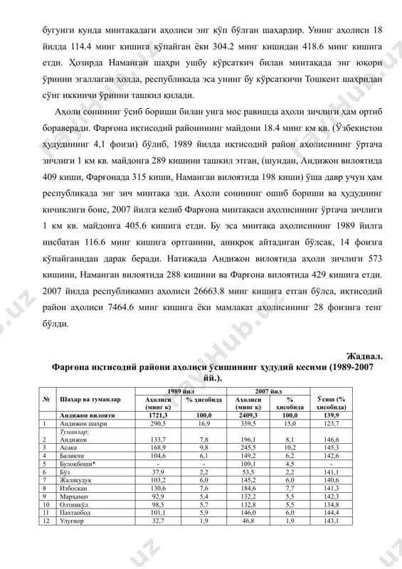 дан мустасно). келтирилган шаҳарлар орасида наманган бугунги кунда минтақадаги аҳолиси энг кўп бўлган шаҳардир. унинг аҳолиси 18 йилда 114.4 минг кишига кўпайган ёки 304.2 минг кишидан 418.6 минг кишига етди. ҳозирда наманган шаҳри ушбу кўрсаткич билан минтақада энг юқори ўринни эгаллаган ҳолда, республикада эса унинг бу кўрсаткичи тошкент шаҳридан сўнг иккинчи ўринни ташкил қилади. аҳоли сонининг ўсиб бориши билан унга мос равишда аҳоли зичлиги ҳам ортиб бораверади. фарғона иқтисодий районининг майдони 18.4 минг км кв. (ўзбекистон ҳудудининг 4,1 фоизи) бўлиб, 1989 йилда иқтисодий район аҳолисининг ўртача зичлиги 1 км кв. майдонга 289 кишини ташкил этган, (шундан, андижон вилоятида 409 киши, фарғонада 315 киши, наманган вилоятида 198 киши) ўша давр учун ҳам республикада энг зич минтақа эди. аҳоли сонининг ошиб бориши ва ҳудуднинг кичиклиги боис, 2007 йилга келиб фарғона минтақаси аҳолисининг ўртача зичлиги 1 км кв. майдонга 405.6 кишига етди. бу эса минтақа аҳолисининг 1989 йилга нисбатан 116.6 минг кишига ортганини, …