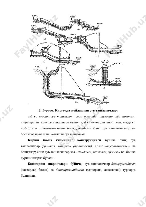 и шаршара; 7-кетувчи канал. агар сув ташлаш трактида иншоотларни бир жойга жойлаштириш қийин бўлса, уларни бўлиб – бўлиб жойлаштиришга йўл қўйилади, масалан битта туташтирувчи иншоот ўрнига иккита ва ундан кўп бажарилади (2.18-расм). фронтал сув ташлагичлар. фронтал сув ташлагичлар сув оқизмаси планда келувчи канал ўқига перпендикуляр жойлаштирилади ва сув иншоотга перпендикуляр кириб келади (2.19-расм). бу ҳолда тўғон тепаси билан сув оқизма устини кўприк билан бирлаштирилади. сув ташлаш тракти ўқи (планда) ернинг топографияси ва геологиясини ҳисобга олган ҳолда белгиланади, у планда ва бўйлама кесимларда тўғон тепасидан ўтадиган йўл билан боғланган бўлиши керак. келувчи канал бошланиши тўғон танасидан 75...100 м масофада жойлаштирилади, кетувчи каналнинг чиқиш қисми тўғон пастки қиялик охиридан камида 100...150 м масофада бўлиши керак. келувчи канал водосливга сувни равон келишини таъминлайди. планда у эгри чизиқли кўринишда ва узунлигибўйича ўзгарувчан кенгликка эгадир. катта чуқурликларда канал туби горизонтал, кичик чуқурликларда эса сувнинг янада равон келишини таъминлаш учун канал туби тескари нишабли қилиб ўрнатилади. …