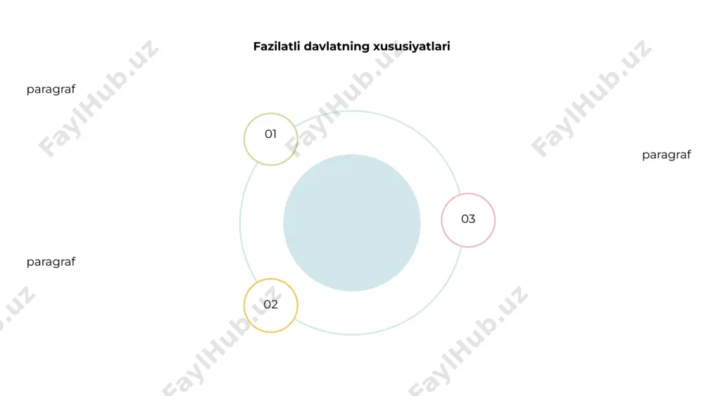 abu nasr farobiyning fozil va johil davlat konsepsiyasi - Page 5