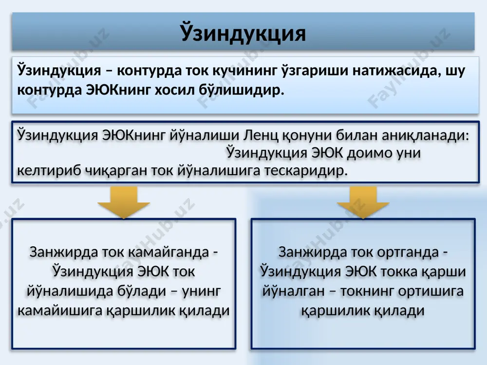 ланган магнит майдон энергияси 17 магнит майдон энергияси зичлиги бирлик ҳажмдаги магнит майдон энергиясига тенг физик катталик магнит энергиясининг ҳажмий зичлиги деб аталади. бу ифода магнит энергияси ғалтакнинг ўрамларида эмас, балки магнит майдон хосил бўлган барча ҳажмда тарқалганини билдиради. 18 фойдаланилган адабиётлар савельев и. в. курс физики. м.: наука 1989 т. 1 савельев и. в. курс физики. м.: наука 1989 т. 2 савельев и. в. курс физики. м.: наука 1989 т. 3 трофимова т. и. курс физики. м.: высшая школа, 1985 г. абдурахманов к.п., эгамов у. физика курси , 2011 й. детлаф а.а., яворский б.м. курс физики. м.: высшая школа, 1989 г. епифанов г.и. физика твердого тела. м. высшая школа, 1977. огурцов н.а. курс лекций по физике, харьков,2007. колмаков ю.н. курс лекций по физике, тула, 2002. оплачко т.м.,турсунметов к,а. физика, ташкент, 2007. 19 таълим сайтлари ва интернет ресурслари fizika.uz – талабалар ва физика ўқитувчилари учун сайт . neutrino.ucoz.ru- тату физика …