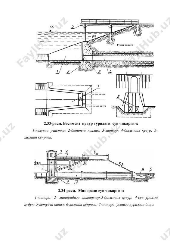 “талқин”, 2007. 5.баиев м, мажидов ҳ., носиров б., хўжақулов р., раҳматов м. гидротехника иншоотлари. т., “ванги аср авлоди”, 2008. 6.файзиев х. гидротехника иншоотлари. ўқув қўлланма, 3-қисм. тақи 2003й 7.файзиев х., хусанхўжаев ў.и. гидротехника иншоотлари.ўқув қўлланма, 1-қисм. тақи 2007й. _1259832943.unknown _1259832948.unknown