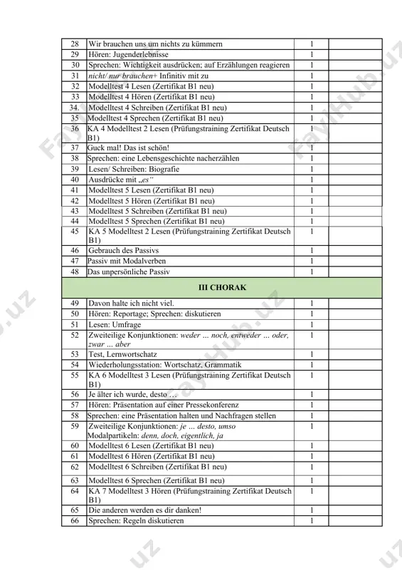 ikat b1 neu) 1 34. modelltest 4 schreiben (zertifikat b1 neu) 1 35 modelltest 4 sprechen (zertifikat b1 neu) 1 36 ka 4 modelltest 2 lesen (prüfungstraining zertifikat deutsch b1) 1 37 guck mal! das ist schön! 1 38 sprechen: eine lebensgeschichte nacherzählen 1 39 lesen/ schreiben: biografie 1 40 ausdrücke mit „es“ 1 41 modelltest 5 lesen (zertifikat b1 neu) 1 42 modelltest 5 hören (zertifikat b1 neu) 1 43 modelltest 5 schreiben (zertifikat b1 neu) 1 44 modelltest 5 sprechen (zertifikat b1 neu) 1 45 ka 5 modelltest 2 lesen (prüfungstraining zertifikat deutsch b1) 1 46 gebrauch des passivs 1 47 passiv mit modalverben 1 48 das unpersönliche passiv 1 iii chorak 49 davon halte ich nicht viel. 1 50 hören: reportage; sprechen: diskutieren 1 51 lesen: umfrage 1 52 zweiteilige konjunktionen: weder … noch, entweder … oder, zwar … aber 1 53 test, lernwortschatz 1 54 wiederholungsstation: …