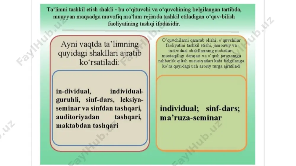 ta'limni tashkil etish shakllari va tur'lari - Page 3