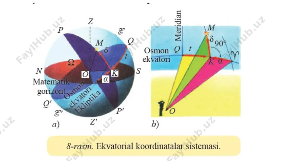 osmon koordinatlari. yulduzlarning xaritalari. yulduzlarning ko’rinma - Page 5