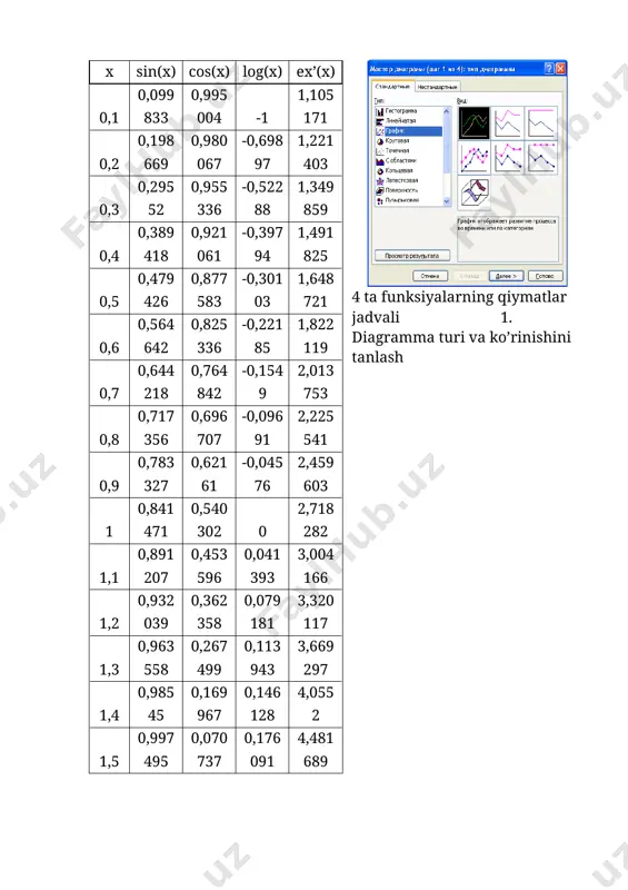 17 1,3 0,963558 0,267499 0,113943 3,669297 1,4 0,98545 0,169967 0,146128 4,0552 1,5 0,997495 0,070737 0,176091 4,481689 4 ta funksiyalarning qiymatlar jadvali 1. diagramma turi va ko’rinishini tanlash 2. ma’lumotlar diapazonini tanlash 3. diagramma parametrlarini tanlash 4. diagrammani joylashtiradigan joyni tanlash 4 ta funksiyalarning natijaviy grafigi excel da iqtisodiy masalalarni yechilishi korxonaning xizmat safari xarajatlari n boriladigan joy yo’l narxi kunlar soni kunlik harajat kishilar soni jami harajat 1. toshkent 8000 5 150 4 1. buxoro 8600 4 150 5 2. kiev 18600 12 480 4 3. moskva 17800 10 510 6 4. london 85000 15 1050 5 mazkur masala uchun “jami harajat” ustuni quyidagi formula yordamida xisoblanadi: “jami harajat” = (2* “yo’l narxi” + “kunlar soni” * “kunlik harajat” )* “kishilar soni” echish. 1. excel ni yuklaymiz. 1. jadvalning a1 katagiga jadval mavzusini bildiruvchi matnni kiritamiz: korxonaning xizmat safari xarajatlari kiritilgan matn masalamiz uchun tuzilayotgan jadval o’rtasiga keltirilishi uchun quyidagicha …