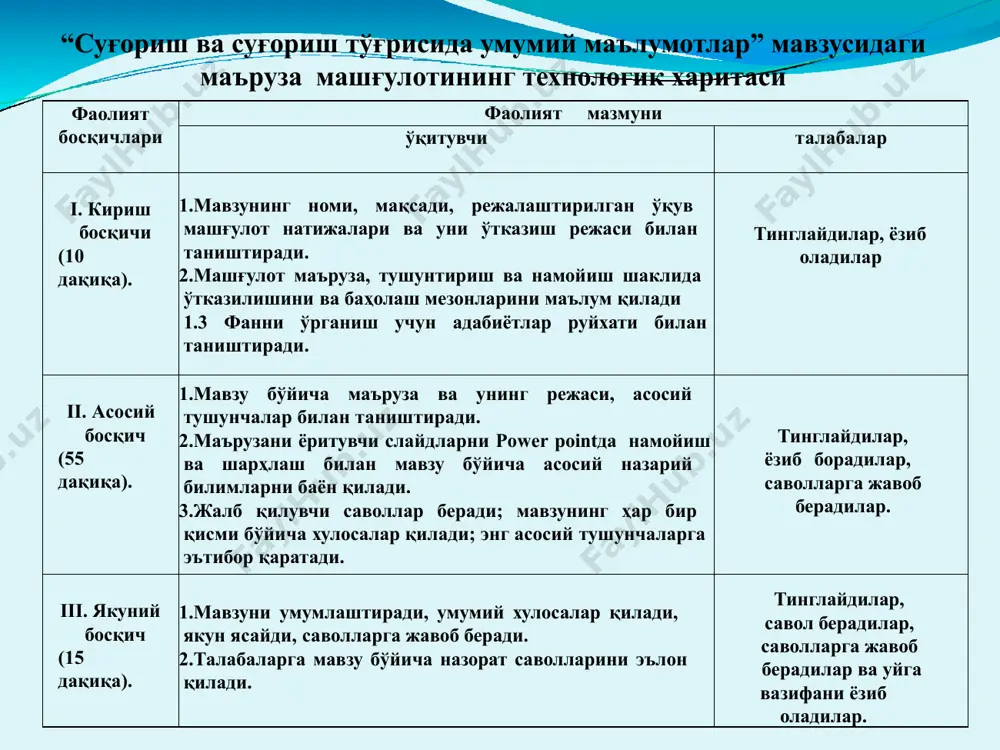 мдор қатлам юзага келади. сув тупроқдаги озуқа элементларини эритиб, ўсимликларнинг озиқланиш режимини яхшилайди. суғориш натижасида тупроқда микробиологик жараёнлар фаоллашади: аммонификация и нитрофикация (азот хосил қилувчи бактериялар фаоллиги) натижасида ўсимликларнинг азот билан озиқланиши яхшиланади. суғориш натижасида ўсимликнинг илдиз қисми кучли ривожланиши натижасида тупроқ кўп миқдорда унинг қолдиқлари - органик моддалар билан бойийди. суғориш ўсимликларда катта барг юзаси, кучли илдиз тизими, катта вегетатив массани таъминлаб, унинг ҳосилдорлиги ва ҳосили сифатини ошишига олиб келади. суғоришнинг ташқи муҳитга, тупроқ унумдорлиги ва ўсимлик ҳосилдорлигига таъсири суғориш суви сифатига ундаги оқизиқлар катталиги, минерализацияси ва температураси бўйича талаблар қўйилади. оқизиқлар катталиги 0,1- 0,15 мм дан катта бўлса, суғориш тармоғини лой босиши, 0,1-0,005 мм оралиқдаги оқизиқлар далага тушиб, оғир механик таркибли тупроқларнинг сув-физик хоссалари ва сув ўтказувчанлигини оширади. 0,005 мм дан кичик оқизиқлартаркибида озуқа моддалари бўлиб, тупроқ унумдорлигини оширади, аммо тупроқнинг физик хоссаларини, сув ўтказувчанлигини камайтириб, тупроқ аэрациясини ёмонлаштиради. суғориш сувининг сифати суғориш сувининг минерализацияси 1,0 г/л гача …