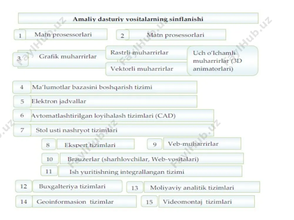 amaliy dasturlar dasturiy va sitalar yaratish - Page 3