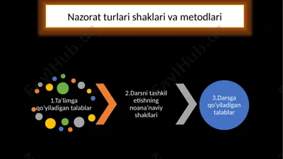 ta'limning tashkiliy shakllari va metodlari — PPTX
