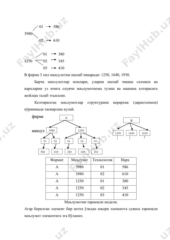 ению образования «информатика и информационные технологии» rus.tuit.uz/fil/default.aspx 2. и.а. каримов. на сессии олий мажлиса, май 2001 г. “экономическое обозрение” № 6, 2002г., «информационные технологии на службе развития» ru.infocom.uz/more.php 3. каримов и.а. "информационные технологии и коммуникации для образования газета: правда востока, №66 4. каримов и.а., "информационные технологии и коммуникации для образования и исследований" ngouz.freenet.uz/chronos.html 5. дейт к. введение в системы баз данных 7-изд. м. 2001 г. 6. к. дейт. введение в системы баз данных. 7-е изд., м.; спб.: вильямс.- 2001 7. гектор гарсиа-молина, джеффри ульман, дженифер уидом. системы баз данных. полный курс. москва, санкт-петербург, киев, вильямс, 2003 8. к. дейт, хью дарвен. "основы будущих систем баз данных", м: янус-к, 2004. 9. дейт к. введение в системы баз данных //6-издание. - киев: диалектика, 1998. - 784 с. 10. philip a. bernstein, eric newcomer «principles of transaction processing». morgan kaufmann publishers, inc., 1997. сергей кузнецов. основы современных баз данных. таъминловчи маҳсулот баҳолаш сотиб …