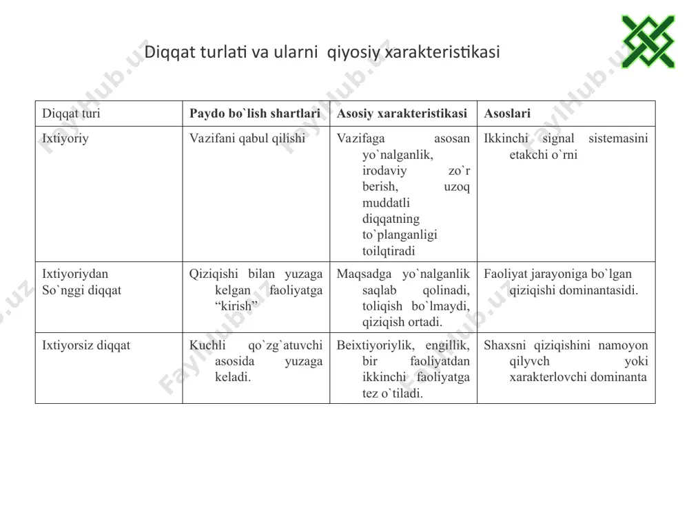 da tasavvurlarning mavjudligi bizning idrokimiz miya po`stlog`ida qandaydir izlar qoldirilishidan, ular ma’lum vaqt davomida miyada saqlanib turishidan dalolat beradi. o`tmish tajribamizda nimaiki hodisa yuz bergan bo`lsa, shuni esda olib qolish, esda saqlash va keyinchalik esga tushirishi yoki tanish xotira deb aytiladi. agar odamlar o`zlarining o`tishish tajribalarini esda saqlay olmasa va qayta tiklash qobiliyatiga ega bo`lmasa bilimlarni egallashning har qanday imkoniyatidan mahrum etilgan va ularning aqli darajasida qolavergan bo`lar edi. shu sababdan ham har bir odamning vazifasi o`z xotirasini boyitishdan iboratdir. esda olib qolish jarayonida odamda bir narsa yoki hodisa bilan boshqa narsa yoki hodisa o`rtasida o`zaro aloqa bog`lanadi. diqqatning biror narsaga qaratishi ob’ektga bog`liq holda diqqatning namoyon bo`lishini quyidagi shakllarini; sensor, aqliy, harakatlantiruvchi shakllarni ajratib ko`rsatadilar. hozirgi vaqtda sensor (ko`rish va eshitish) diqqati ko`proq o`rganilgandir. diqqatning fiziologik asoslarini tushunib etishga buyuk rus fiziologlari i.p.pavlov va a.a.uxtomskiylarning ilmiy ishlari katta ahamiyatga ega. nerv sistemasining alohida reaktsiyalari orientir reflekslar haqida i.p.pavlov ilgari …