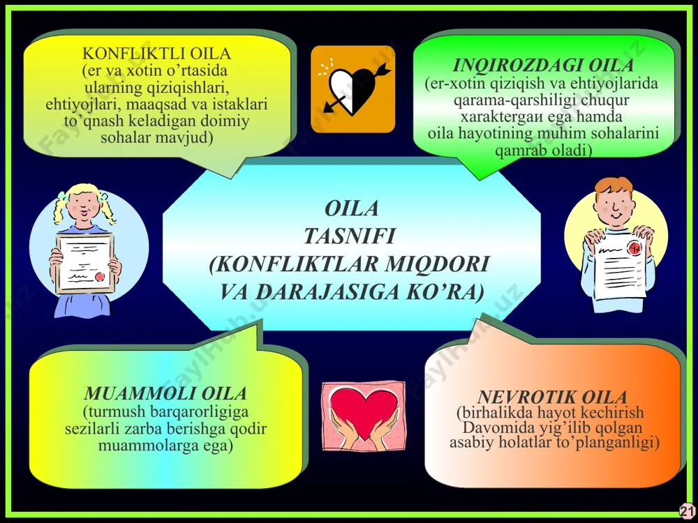 konfliktlar va oilaviy munosabatlar - Page 3