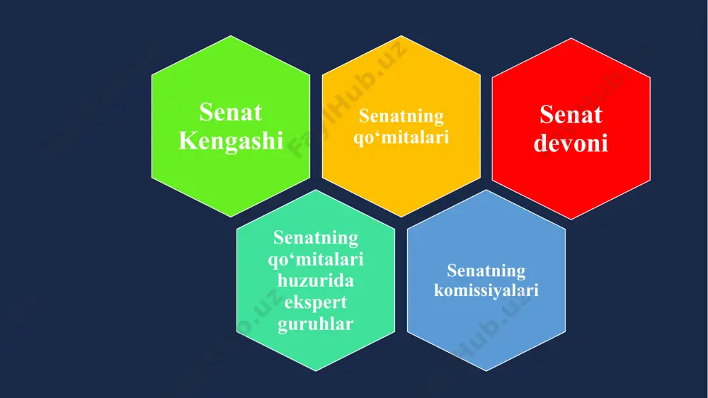 asala yuzasidan qabul qilingan qarori mazkur qaror qabul qilingan kundan e’tiboran besh kun ichida, agar ushbu qonunda boshqacha qoida belgilangan bo‘lmasa, qonunchilik palatasiga yuboriladi. senat qonunlar qabul qilinishi talab etilmaydigan masalalar yuzasidan qarorlar qabul qiladi. senat qonunlarni hamda senat qarorlarini ko‘rib chiqish tartibi. qonunchilik takliflari qonunchilik takliflari senat o‘zbekiston respublikasining konstitutsiyasiga muvofiq qonunchilik takliflarini qonunchilik tashabbusi tartibida qonunchilik palatasiga kiritishga haqli. qonunchilik takliflarini tayyorlash, ko‘rib chiqish va qonunchilik palatasiga kiritish tartibi o‘zbekiston respublikasi oliy majlisi senatining reglamentida belgilanadi. senat vazirlar mahkamasi hisob palatasi xulosasi bilan senat qonunchilik palatasi 15-oktyabr 15-noyabr 15-dekabr navbatdagi yil uchun o‘zbekiston respublikasining davlat budjeti to‘g‘risidagi qonunni ko‘rib chiqish davlat budjeti to‘g‘risidagi qonun va budjetnoma senat majlisida ko‘rib chiqilgunga qadar oldindan senatorlarga yuboriladi. senatning majlisida davlat budjeti to‘g‘risidagi qonunni ko‘rib chiqish o‘zbekiston respublikasi iqtisodiyot va moliya vazirining yoki uning vazifasini bajaruvchi shaxsning ma’ruzasi bilan boshlanadi. davlat budjeti to‘g‘risidagi qonun senat tomonidan, qoida tariqasida, joriy yilning 15-dekabridan kechiktirmay …