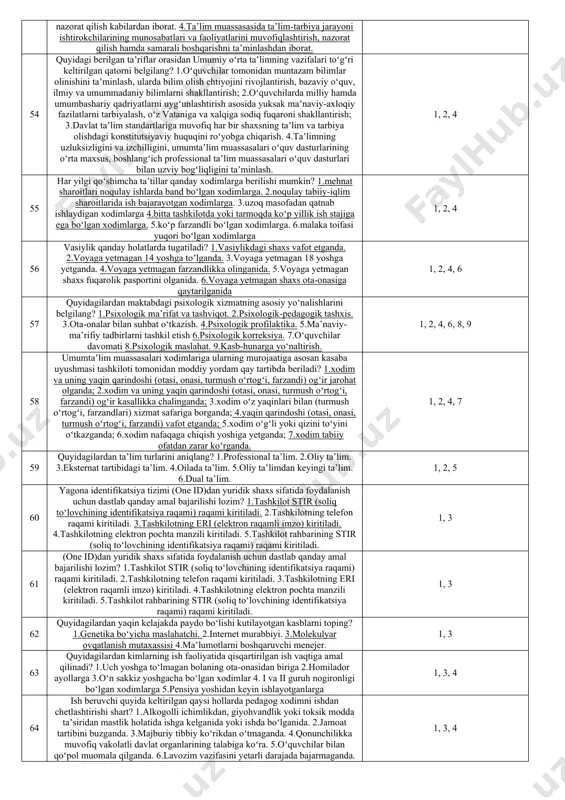 sment) 33 loyiha” soʻzi – nimani anglatadi “loyiha” soʻzi – dastlab, “harakatdan oldin” degan maʼnoni anglatadi. 34 hujjatlarning qimmatliligini aniqlash ekspertizasini o‘tkazish tartibi... “o‘zarxiv” agentligi tomonidan amalga oshiriladi 35 o‘zbekiston respublikasi prezidentining2019 yil 29-apreldagi farmoni nima haqida “o‘zbekiston respublikasi xalq ta’limi tizimini 2030 yilgacha rivojlantirish konsepsiyasini tasdiqlash to‘g‘risida” 36 tayyorgarlik-diagnostika bosqichi • oldinda turgan muammolarni belgilab olish • pedagoglar va ota-onalar yig‘ilishlarida loyiha faoliyatini maktabda joriy etilishi masalalarini muhokama qilish • so‘rovnomalar o‘tkazish, targ‘ibot ishlarini amalga oshirish vazifa va real maqsadlarni belgilab olish 37 baholash vositalari to’g’ri ko’rsatilgan qatorni ko’rsating • test, • yozma ish, • og‘zaki so‘rov, • loyiha, • portfolio, 38 oxirgi parta bilan, devor orasiagi masofa qancha bo‘lishi kerak? 0.7m 39 loyiha mahsuloti va uning qaysi kategoriyaga kirishini to‘g‘ri toping? g – k javoblar ichidan bittasi ortiqcha. 1.yozma ish. 2.moddiy obyekt. 3.hisobot materiallari g.esse, ilmiy ish, lug‘at, hisobot, tavsiyalar, to‘plamlar i. nazmiy yoki nasriy asar, mushoira, gazeta, …