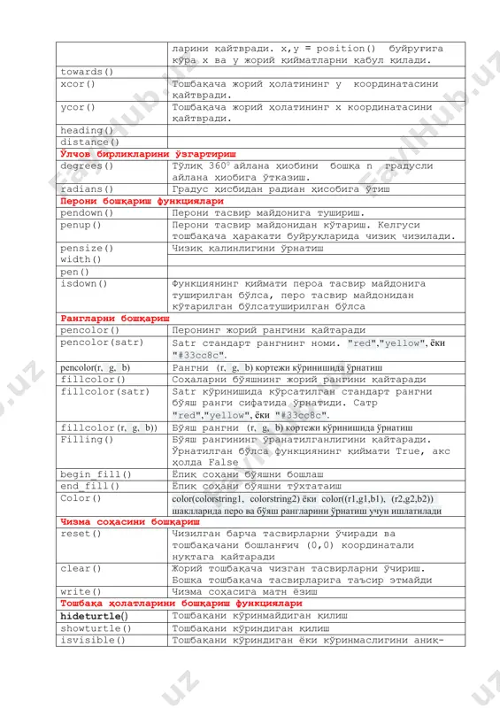 кўрсатилмаса тасвирдаги тошьоқача нусхаларини ўчириш. undo() охирги бўлиб ишлатилган амални бекор қилиш. speed(n) тошбақача ҳаракати тезлигини ўзгартириш. n 0 дан 10 гача бўлган бутун сон. тошбақача ҳолати функциялари position() тошбақача жорий ҳолатининг (x,y) координата-ларини қайтвради. x,y = position() буйруғига кўра x ва y жорий қийматларни қабул қилади. towards() xcor() тошбақача жорий ҳолатининг y координатасини қайтвради. ycor() тошбақача жорий ҳолатининг x координатасини қайтвради. heading() distance() ўлчов бирликларини ўзгартириш degrees() тўлиқ 3600 айлана ҳиобини бошқа n градусли айлана ҳиобига ўтказиш. radians() градус ҳисбидан радиан ҳисобига ўтиш перони бошқариш функциялари pendown() перони тасвир майдонига тушириш. penup() перони тасвир майдонидан кўтариш. келгуси тошбақача ҳаракати буйруқларида чизиқ чизилади. pensize() width() чизиқ қалинлигини ўрнатиш pen() isdown() функциянинг қиймати пероа тасвир майдонига туширилган бўлса, перо тасвир майдонидан кўтарилган бўлсатуширилган бўлса рангларни бошқариш pencolor() перонинг жорий рангини қайтаради pencolor(satr) satr стандарт рангнинг номи. "red","yellow", ёки "#33cc8c". pencolor(r, g, b) рангни (r, g, b) кортежи кўринишида ўрнатиш fillcolor() соҳаларни …