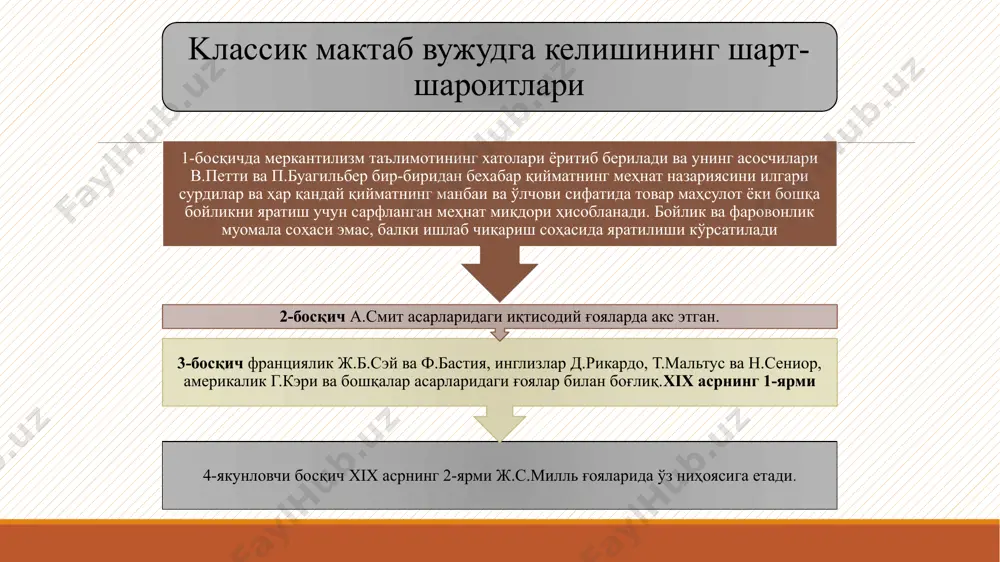 тисодий мактабнинг ривожланиш босқичлари (россиялик иқтисодчи я.с.ядгаров) xvi аср ўрталари – xvii аср бошлари xviii асрнинг ўрталари xix асрнинг биринчи ярми xix асрнинг иккинчи ярми классик мактабнинг якунланиши. классик мактаб эришган натижаларни умумлаштириш ва неоклассик назарияларнинг шаклланиш даври. дж. с.милль ва к.маркс бозор муносабатларининг ривожланиши, меркантилизм таълимотининг танқидга ва танззулга учраши. у.петти (англия) ва п.буагильбер (франция) физиократлар мактабининг шаклланиши - миллий даромад манбаини меҳнат ва ер (ф.кенэ, а.тюрго ва б.). а.смит иқтисодий асарларининг яратилиш ривожланган мамлакатларда саноат тўнтаришининг якунланиш даври. д. рикардо ж.б.сэй, ф.бастия, т.мальтус, н.сениор, г.кэри ва бошқ. classical у. петти (1623 –1687) classical йирик ер эгаси, маълумоти бўйича врач, физика фанлари доктори, мусиқа ва анатомия соҳалари профессори бойликнинг асоси ишлаб чиқаришда, деган фикрни илгари сурган қийматнинг меҳнат назарияси асосларини яратди статистика («сиёсий арифметика») фанига асос солган 8 у. петтининг иқтисодий қарашлари бойлик ва пул назарияси пулнинг асосий функцияси – муомала воситаси бойлик ишлаб чиқариш соҳасида яратилади. савдо «қишлоқ …
