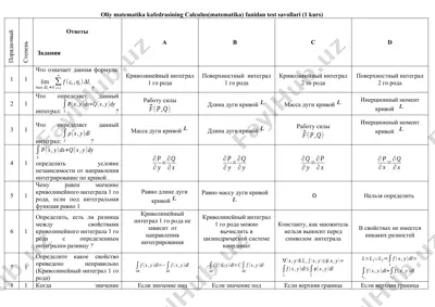 calculus(matematika) tеst savollari (1 kurs) — DOCX