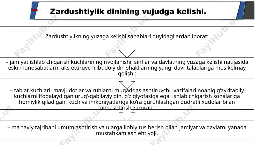 molligi qadrlanadi, odamlarni imon-e’tiqodli bo‘lishga da’vat etiladi. faqat imonli odam ezgulikni yovuzlikdan farqlay oladi. inson o’limidan so’ng zardushtiylik ta’limoti. o‘lganlar bir necha past, baland «sukut minoralari» – daxmalarga solinadi, u yerda murdalarning go‘shtlarini qushlar yeb, suyaklarini tozalaydi. go‘shtdan tozalangan suyaklar maxsus sopol idishlarga solinib minora o‘rtasidagi quduqqa sochib yuboriladi. bunda poklik bilan nopoklikning bir-biriga yaqinlashmasligiga erishiladi. zardushtiylik ta’limoti. mil. av. xii-vi asrlarda markaziy osiyo, ozarbayjon, eron va kichik osiyo xalqlari zardushtiylikka e’tiqod qilganlar. sosoniylar davrida avesto ruhoniylar tomonidan og‘zaki rivoyatdan yig‘ilib, 1-marta kitob shakliga keltirilgan. ayrim qismlariga o‘zgartirishlar kiritilib, qayta ishlangan. zardushtiylikka etiqod qiluvchilar zardushtiylar hindistonning mumbay, g‘ujarot shtatlarida; 115 ming kishiga yaqin, pokiston, shri lanka, buyuk britaniya, kanada, aqsh, avstraliya va eronning (tehronda 19 ming kishidan ortiq) yashashadi. eronda zardushtiylik diniga e’tiqod qilish qonun tomonidan ruxsat etilgan. mumbayda koma instituti, homiy dxalla raisligida dunyo zardushtiylari madaniyati fondi ishlab turibdi. 1960 yilda zardushtiylarning i umumjahon kongressi tehronda, keyingi kongresslar mumbayda …
