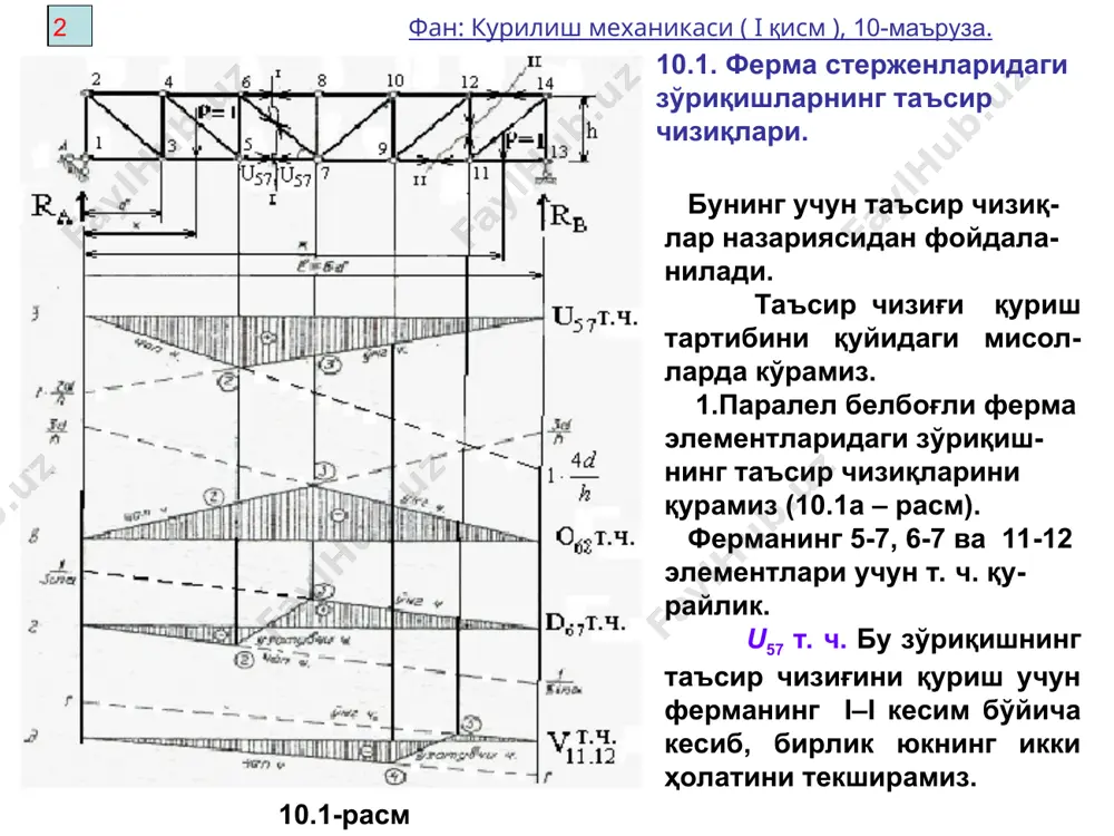 тугун орасидаги ёрдамчи ферма шпренгел деб аталади. 10.3 – расм 7 фан: курилиш механикаси ( i қисм ), 10-маъруза. шпренгелли фермалар бир ва икки ярусли бўлиши мумкин. бир ярусли ферма-ларда шпренгелнинг пастки (юқориги) ќўшимча тугунла-рига қўйилган юк унинг пастки (юқориги) асосий тугунларига узатилади (10.3 б – расм). агар шпренгелнинг пастки тугунларига қўйиладиган юк ферманинг юқоридаги асо-сий тугунларига узатилса, у ҳолда бундай фермалар ик-ки ярусли шпренгелли фермалар дейилади (10.3 в – расм). 8 фан: курилиш механикаси ( i қисм ), 10-маъруза. агар шпренгелнинг пастки тугунларига қўйиладиган юк ферманинг юқоридаги асосий тугунларига узатилса, у ҳолда бундай фермалар ик-ки ярусли шпренгелли фермалар дейилади (10.3 в – расм). бир ярусли шпренгелли фермаларни ҳисоблашда уларнинг элементлари қуйидаги учта категорияга бўлинади: фақат асосий фермага тегишли бўлган элементлар. улардаги зўриқиш шпренгелни ҳисобга олмасдан, асосий фермани ҳисоблаш орқали топилади. фақат шпренгелга тегишли бўлган элементлар. улардаги зўриқиш мустақил ажратиб олинган шпренгелли ферманинг ҳисоблашдан топилади. бир вақтнинг ўзида асосий ферма …