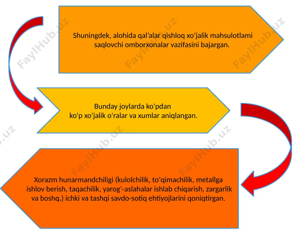ilk o'rta asrlarda xorazm xo'jaligi - Page 5