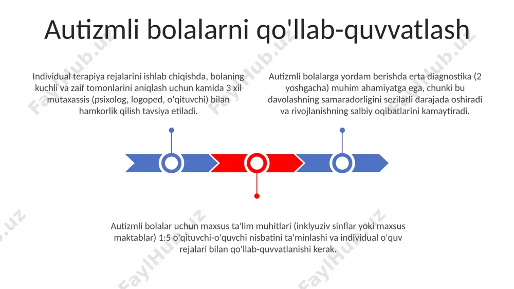 autizm kasalik va uning kelib chiqishi - Page 3