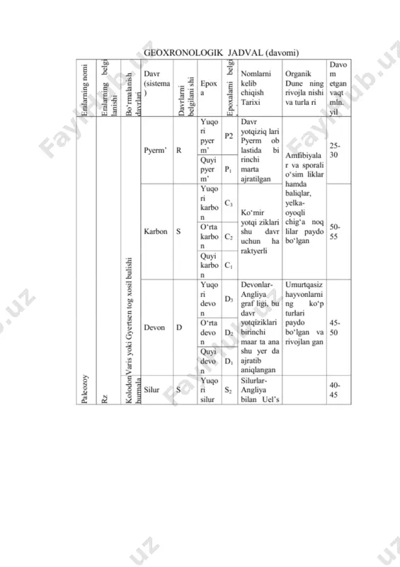 geologik era va davrlar - Page 5
