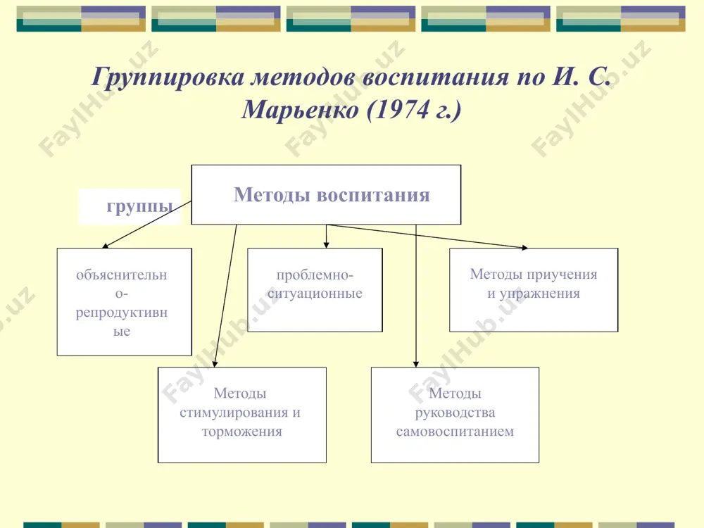 методы, формы, средства воспитания - Page 5