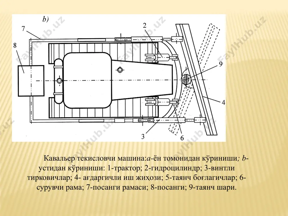сининг узатмалар қутиси. ҳаракат манбаси 7, 9 орқали ҳаракат тегишли равишда юриш ускунаси 11, кўп чўмичли иш жиҳози 4, тасмали юклагичлар 5 ва 8, винтли механизм 12 ларга тақсимланади. тракторнинг мотори 7, генератор 9 ни ҳаракатга келтириб, электр энергиясини ишлаб чиқаради. генератордан электр энергияси тегишли редукторлар ёрдамида, юриш ускунаси 19, тасмали юклагич 5, 8 ва кўп чўмичли иш жиҳози 4 ларга электр маторлар орқали узатилади. канал сиртида унча катта бўлмаган қалинликдаги тупроқларни қирқишда махсус машиналар ишлатилади. бу машиналарнинг тасмали юклагичлари бўлмайди ва каналнинг сирти бўйлаб қирқилган тупроқ, кўп чўмичли иш жиҳози ёрдамида чиқариб ташланади. канал қирғоқларини унинг нишаблигига мос равишда текисланиб, унга темир йўл ўрнатилади. ушбу темир йўлга, канал тозаловчи машина махсус юк кўтарувчи машиналар ёрдамида ўрнатилади. темир йўл 8 га ўрнатилган машина ҳаракатланди. винтли механизм 4 ёрдамида керакли қирқиш қалинлиги ўрнатилиб, кўп чўмичли иш жиҳози 5 га ҳаракат берилади. кўп чўмичли иш жиҳозининг бир томон занжири узайтирилган бўлиб, қирқилган …
