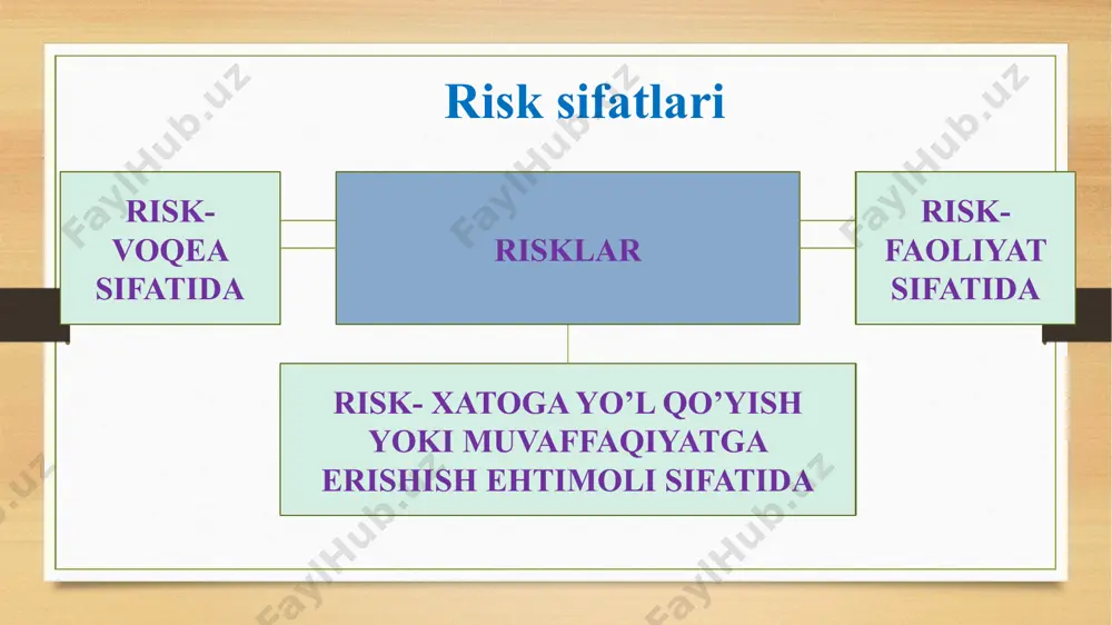 rta kompaniyalari, investitsion kompaniyalar, fond birjalari va boshqa moliyaviy muassasalar bilan moliyaviy munosabatlarni amalga oshirish jarayonida vujudga keladigan moliyaviy risklarni kiritishimiz mumkin. korxonalarda moliyaviy risklarni yuzaga kelishiga misol uchun, inflyatsion omillar, banklarda kreditlarni foiz stavkalari ortib ketishligi, qimmatli qog`ozlarning narxining tushib ketishligi kabi omillar ta'sir qiladi. 2. moliyaviy risklar va ularning tasniflanishi moliyaviy risklarni korxonalar foydasiga ta'sirini baholash va kamaytirish maqsadida risklarning turli belgilari bo`yicha tasniflash muhim ahamiyat kasb etadi. korxonalar joriy va uzoq muddatli vazifalarni amalga oshirishlarida qator risklarga duch keladilar. shuning uchun risklarning tabiati va turlarini yoritish uchun ularni tasniflash maqsadga muvofiqdir. moliyaviy risk turlarining deyarli barchasi korxonalari moliyaviy ko`rsatkichlariga ta'sir etadi, lekin korxona qaysi iqtisodiyot tarmog`ida o`z faoliyatini yuritishiga qarab, risklar ta'siri darajasi ham o`zgarishi mumkin. moliyaviy risklar turlari moliyaviy risklar likvidlik riski valyuta riski bozor riski kredit riski foiz riski mazkur risklar noaniqlik holatida yuzaga keladi va ularning asosiy mezoni ehtimollikka asoslanadi riskning pirovard natijasi (oqibati) …