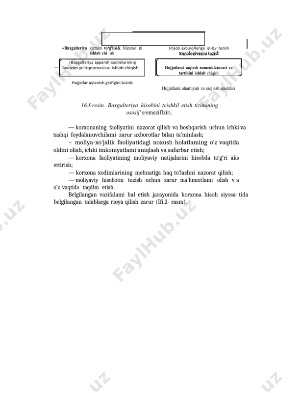 tlar i dastlabki hisob va hujjatlar aylanishi, inventarizatsiya, histib-kit‹›h ishl:uining tashkiliy shakllari, hisobotlaming hajmi va mazmuni haiiida hisob siyosatidan iborat bo‘lishi lozim (16. i - rasm). korxonaning moliya-xo‘jalik faoliyatini boshqarish talablar ›s• muvofiq, buxgalteri) a apparatining oldiga quyidagi talablar qo‘yiladi — korxona faoliyati va uning natijalari to‘g‘risida to‘liq va ishonchli axborotlami shakllantirish; «buxgalteriya xizmati to‘g'iisi& nizom›i ni ishlab chi ish «buxgalteriya appamti xodimlarining — lavozim yc‘riqnomasi»ai ishlab chiqish hujjeilar aylanish grsfigioi tuzisb i-tisob axburo/leriga isl›lcv hcrish hujjatlami saqlash nomcnklaturasi va tartibini ishlab chiqish hujjatlami ahamiyati va sacjlash muddaii 16.i-resin. buxgalteriya hisobini tcishkil etish tizimining ososij' e/emezifiziri. · korxonaning faoliyatini nazorat qilish va boshqarish uchun ichki va tashqi foydalanuvchilami zarur axborotlar bilan ta’minlash; - moliya-xo‘jalik faoliyatidagi noxush holatlaming o'z vaqtida oldini olish, ichki imkoniyatlami aniqlash va safarbar etish; · korxona faoliyatining moliyaviy natijalarini hisobda to‘g‘ri aks ettirish; · korxona xodimlarining mehnatiga haq to‘lashni nazorat qilish; · moliyaviy hisobotni tuzish uchun zarur …