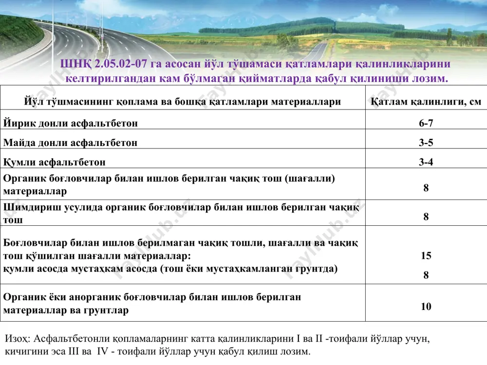 оғловчилар билан мустаҳкамланган грунтлардан асослар қуриш битум эмульсиялари ёки суюқ битумлар билан цемент, битум эмульсиясини аралаштириш йўли билан ёки хом нефтни карбомид формальдегид смоласини аралаштириш йўли билан грунтларни мустаҳкамлашда меъёрий талаблар кўрсаткичларга бажарилиши керак. органик боғловчи материаллар ва комплекс боғловчи материаллар билан мустаҳкамланган грунтдан асос ва қопламаларни қуруқ ҳаво ҳарорати 100с дан кам бўлмаганда қуришга рухсат этилади. боғловчи материаллар битум, хом нефть ва смолалардан иборат. йирик бўлакли ва қумли грунтларга органик боғловчиларни қўшишдан олдин намлиги 2-5% оралиғида бўлиши, гилли грунтларнинг намлиги эса грунт оқувчанлик чегарасининг 0,2-0,4 намлиги даражасида бўлиши зарур. йирик бўлакли грунт ва қум, супесларни суюқ битум, битум эмульсияси билан биргаликда цемент боғловчи моддаларни қўшган ҳолда сувни грунтга бир пайтда қуйиб стационар қориштиргичларда аралаштирилади. мустаҳкамланган грунт йўл тўшамага ишлатилганда, уларнинг бир ёки бир неча қатлам бўлиши асос ёки қопламанинг қалинлигига боғлиқ равишда қурилади. йирик тошли грунтлар боғловчи материаллар билан қоришма тайёрловчи ускуналарда аралиштирилганда, грунтлар таркибида 40 mm дан катта …