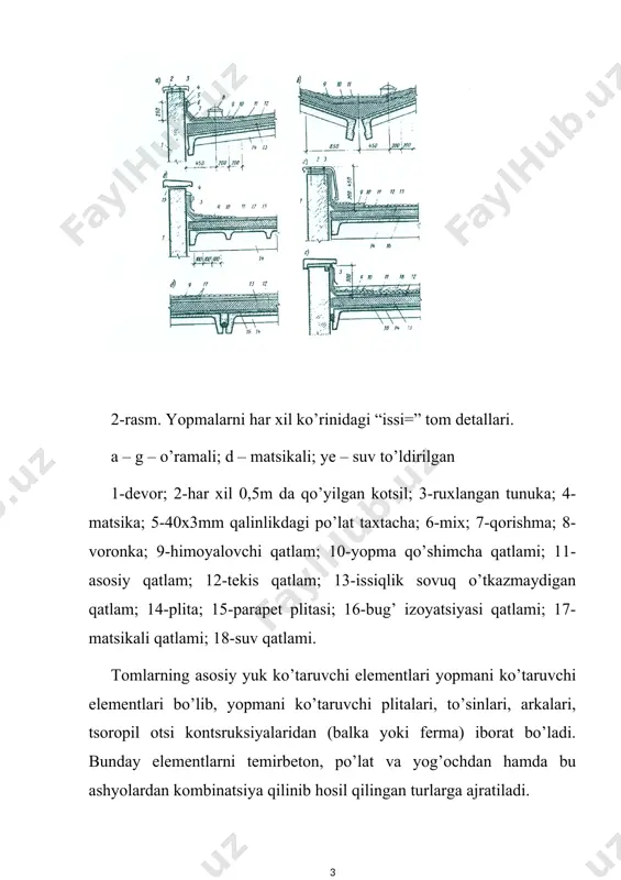 chordoqsiz bo’lib, u yuk ko’taruvchi va qoplovchi tuzilmalardan iborat. yopma yuk ko’taruvchi qismi ferma, to’sin, rama shaklida bo’lib qoplovchi qismida materialiga mos kerakli qiya hosil qiladi. yopmaning qoplovchi qismi xonalarni tashqi muhit ta’siridan saqlash bilan birga yuk ko’taruvchi qismi bilan binoning mustahkamligini oshiradi. sanoat binolarida asosan tekis tomli yopmalar qo’yiladi, shuning uchun ulardan foydalanish qulay. yopma turlari va ularga qo’yiladigan talablar. yon tomondan ko’rinishiga qarab yopmalar bir, ikki va ko’p tomonga kiyaligi, tekis, shedasimon va qiyshiq; chiziqlilarga bo’linadi. bir tomonga qiyali yopma asosan oralig’i 9-12 m bo’lgan binolarda ishlatiladi. ikki tomonga qiyali har qanday enli bo’lgan oraliqda, ayrim hollarda qo’p oraliqli binolarda ham ishlatiladi. kamchiligi, o’rta oraliqlarda tomi balandligi yuqori va rulon gilamining xizmat qilish muhlati kamroq bo’ladi. ko’p qiyali yopmalar (asosan ikki qiyali) enli ko’p oraliqli binolarda qo’llaniladi. oqova suvlar bino ichidagi quvurlardan tushib ketadi. tekis yopmalar qiyaligi juda oz miqdorda yoki qiyali bo’lmaydi. kamchiligi yomg’ir va qorlarni tomda …