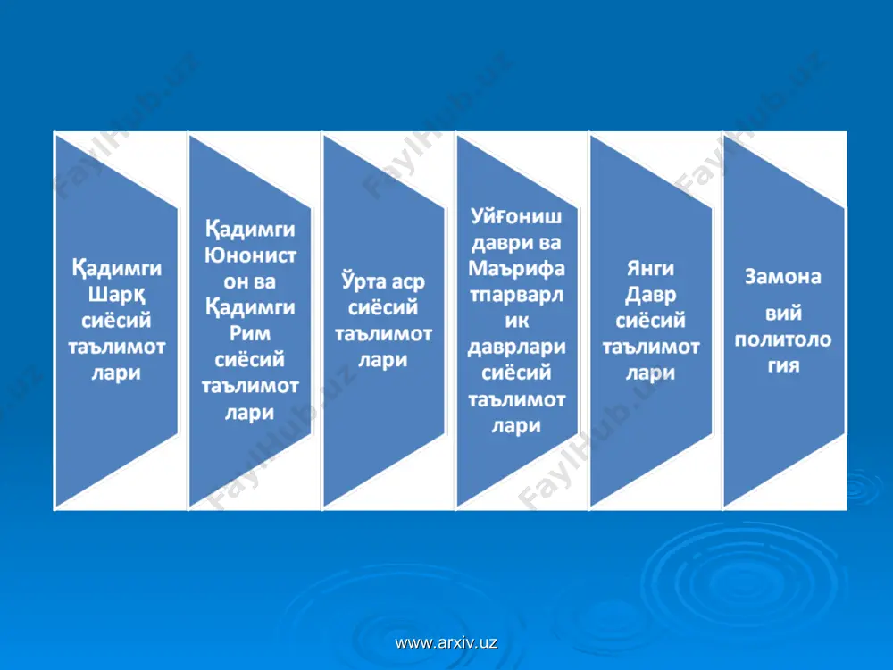 и. ана шундай давлат бошқарувининг қонун-қоидаларини теран ифода этган манба жаҳон сиёсий фикри тарихида камдан - кам топилади. мазкур манбада илгари сурилган ғоялар бугунги кунда ҳам ўз аҳамиятини йўқотган эмас. улардан назарий ва амалий ишда фойдаланиш қўл келади. www.arxiv.uz www.arxiv.uz www.arxiv.uz амир темурнинг қарашлари бўйича давлатни идора қилиш тамойиллари 2) турли табақалар ва тоифалар билан бамаслаҳат иш юритиш 3) фарзандлар, қариндошлар, ошна-оғайни, қўни-қўшнилар ва улар билан дўстлашган кишиларни давлат мартабасига эришганда ҳам унутмаслик, уларга иззат ва ҳурмат 4) давлат ишларини салтанат қонунларига асосланган ҳолда бошқариш оитс/оив, безгак ва бошқа касалликларга қарши кураши экологик барқарорликни таъминлаши ривожланиш мақсадларида глобал ҳамкорликни ривожлантириши 1) ислом дини ва шариат қоидалариг риоя қилиш амир темурнинг қарашлари бўйича давлатни идора қилиш тамойиллари 2) турли табақалар ва тоифалар билан бамаслаҳат иш юритиш 3) фарзандлар, қариндошлар, ошна-оғайни, қўни-қўшнилар ва улар билан дўстлашган кишиларни давлат мартабасига эришганда ҳам унутмаслик, уларга иззат ва ҳурмат 4) адолат ва инсоф билан иш …