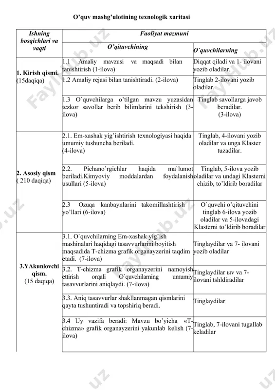 4-ilovani yozib oladilar va unga klaster tuzadilar. 2.2. pichano’rgichlar haqida ma`lumot beriladi.kimyoviy moddalardan foydalanish usullari (5-ilova) tinglab, 5-ilova yozib oladilar va undagi klasterni chizib, to’ldirib boradilar 2.3 ozuqa kanbaynlarini takomillashtirish yo’llari (6-ilova) o`quvchi o’qituvchini tinglab 6-ilova yozib oladilar va 5-ilovadagi klasterni to’ldirib boradilar 3.yakunlovchi qism. (15 daqiqa) 3.1. o`quvchilarning em-xashak yig’ish mashinalari haqidagi tasavvurlarini boyitish maqsadida t-chizma grafik organayzerini taqdim etadi. (7-ilova) tinglaydilar va 7- ilovani yozib oladilar 3.2. t-chizma grafik organayzerini namoyish ettirish orqali o`quvchilarning umumiy tasavvurlarini aniqlaydi. (7-ilova) tinglaydilar ыv va 7- ilovani tshldiradilar 3.3. aniq tasavvurlar shakllanmagan qismlarini qayta tushuntiradi va topshiriq beradi. tinglaydilar 3.4 uy vazifa beradi: mavzu bo’yicha «t- chizma» grafik organayzerini yakunlab kelish (7-ilova) tinglab, 7-ilovani tugallab keladilar dars maqsadi: ozuqa g’mashinalari. pichan o’rish mashinasining tuzilishi, ishlashi asosiy qismlari to’g’risida ma`lumot berish 2-ilova dars rejasi: 1. em-xashak yig’ishtirish texnologiyasi 2.pichano’rgichlar 3.ozuqa kanbaynlari pichan o’rgichlar (5-ilova) pichano’rgichlar traktor bilan agregatlanishiga qarab tirkalma, osma va yarimosma; …